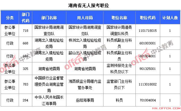 2015國家公務員考試