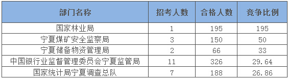 2015國(guó)家公務(wù)員考試