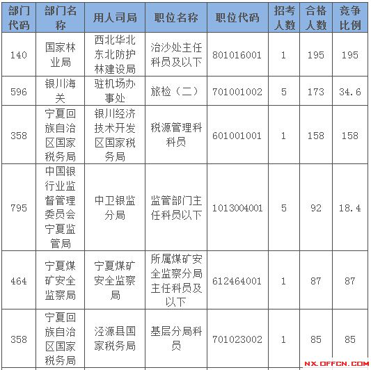 2015國(guó)家公務(wù)員考試