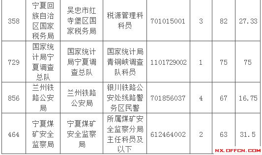 2015國(guó)家公務(wù)員考試