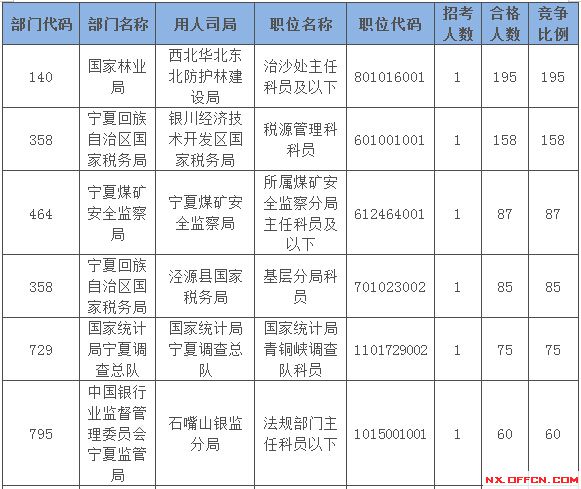 2015國(guó)家公務(wù)員考試