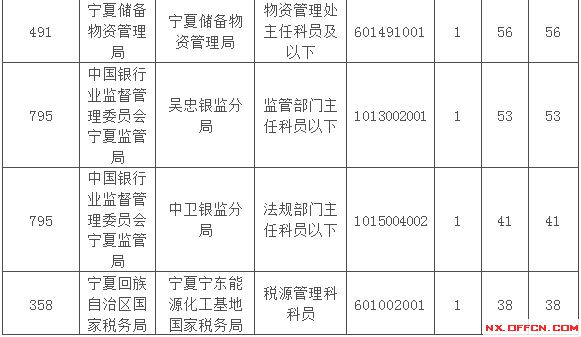 2015國(guó)家公務(wù)員考試