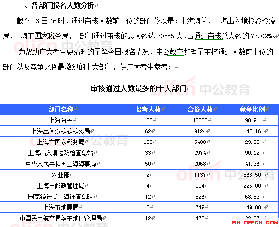 2015國家公務(wù)員考試