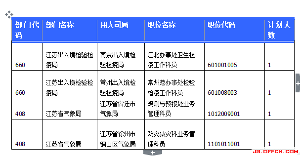 國家公務(wù)員考試23日江蘇報(bào)名數(shù)據(jù)