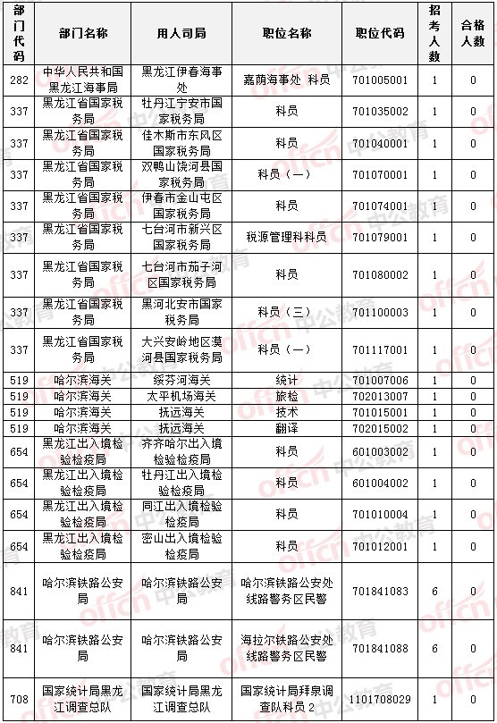 2015國(guó)家公務(wù)員考試