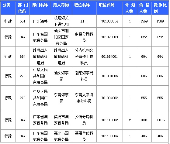 2015國家公務(wù)員考試