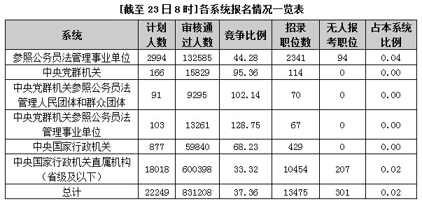 2015國(guó)家公務(wù)員考試