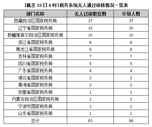 2015國(guó)家公務(wù)員考試