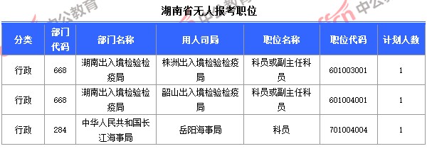 截至10月23日8時(shí)，2015國(guó)考報(bào)名湖南無(wú)人報(bào)考職位