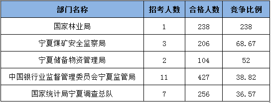 2015國(guó)家公務(wù)員考試