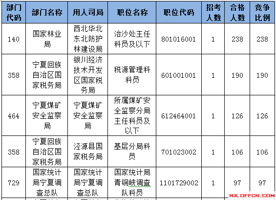 2015國家公務(wù)員考試