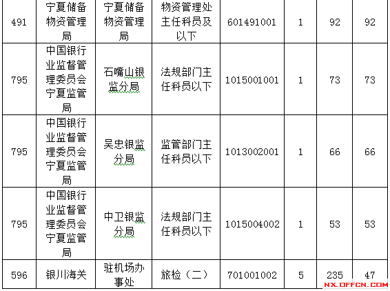 2015國家公務(wù)員考試