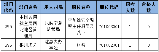 2015國家公務(wù)員考試