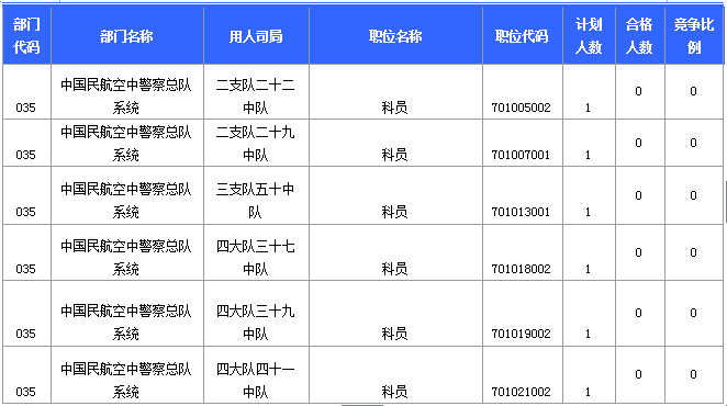 2015國(guó)家公務(wù)員考試