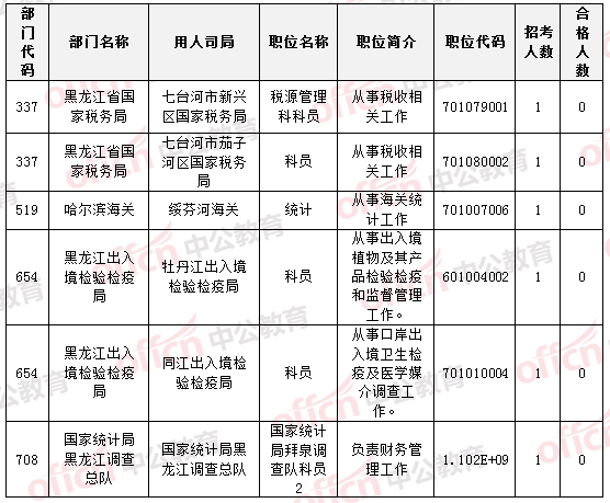 2015國家公務(wù)員考試