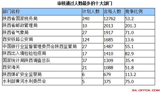 2015國家公務(wù)員考試報(bào)名