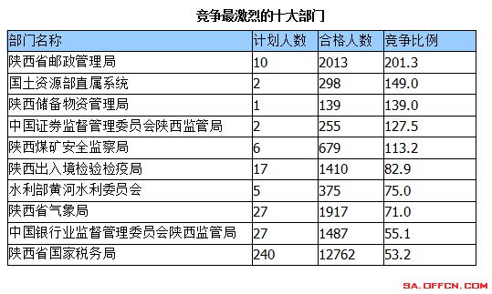 2015國家公務(wù)員考試報(bào)名