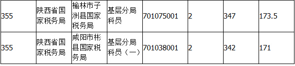 2015國家公務(wù)員考試報名