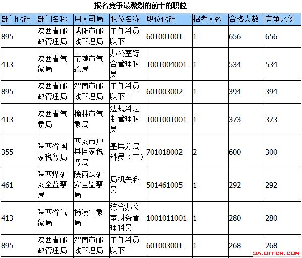 2015國家公務(wù)員考試報名