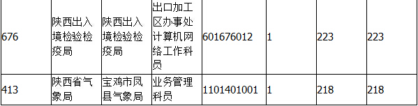 2015國家公務(wù)員考試報名