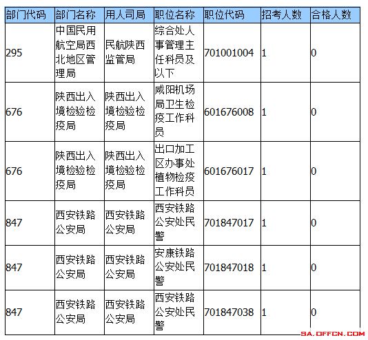 2015國家公務(wù)員考試報名