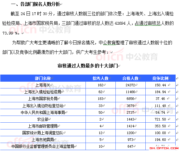 審核通過人數(shù)最多的十大部門