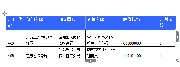 2015國(guó)家公務(wù)員考試報(bào)名