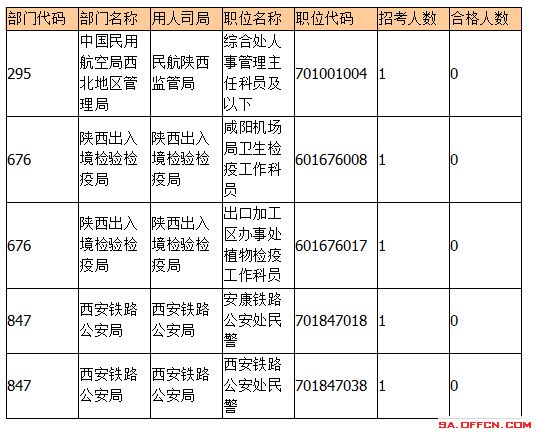 2015國(guó)考報(bào)名陜西報(bào)名人數(shù)