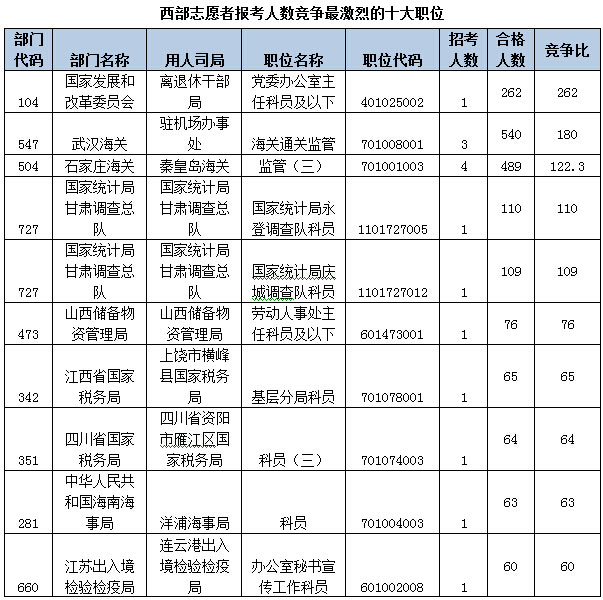 2015國(guó)考報(bào)名人