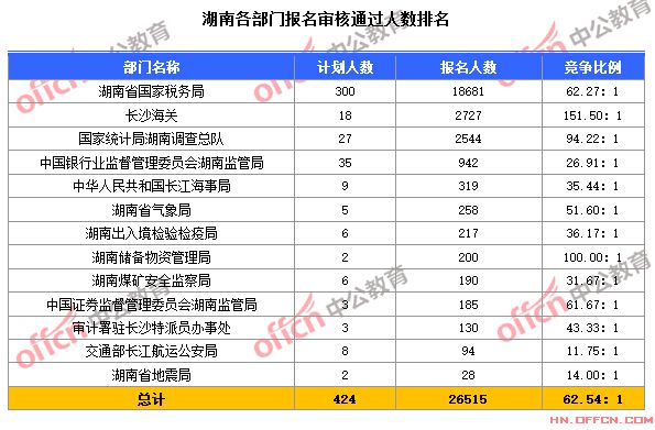 2015國家公務員考試