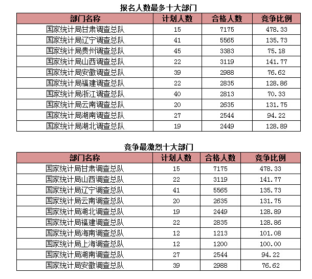 2015國家公務(wù)員考試報(bào)名