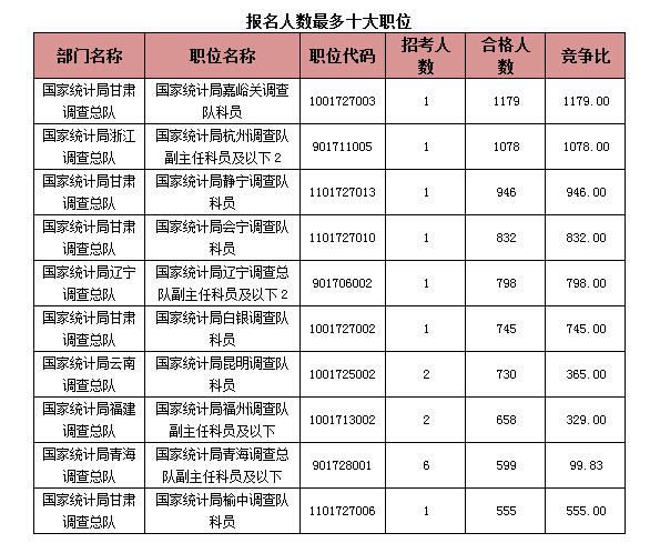 2015國家公務(wù)員考試報(bào)名