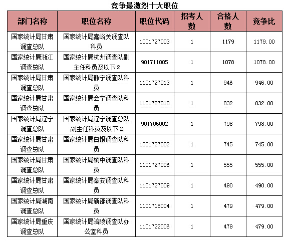 2015國家公務(wù)員考試報(bào)名