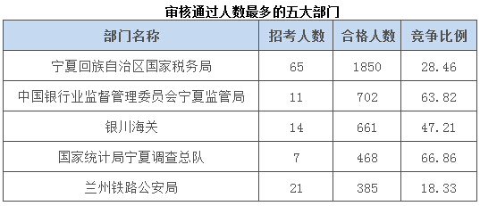 2015國家公務員考試報名