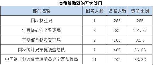 2015國家公務員考試報名