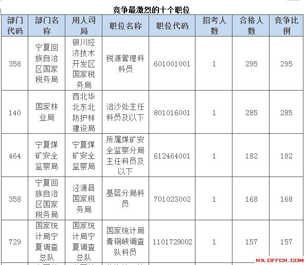 2015國家公務員考試報名