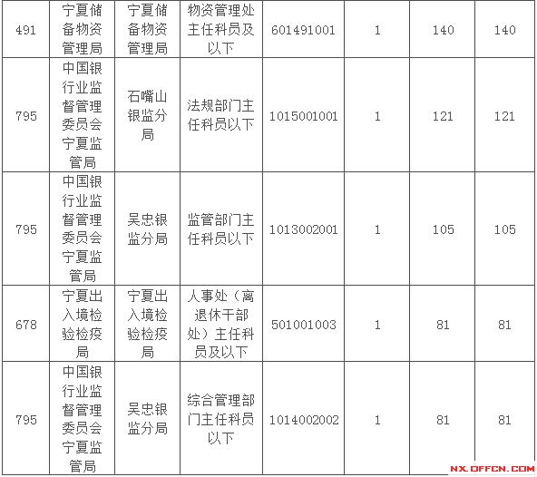 2015國家公務員考試報名