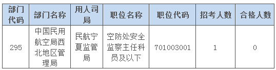 2015國家公務員考試報名