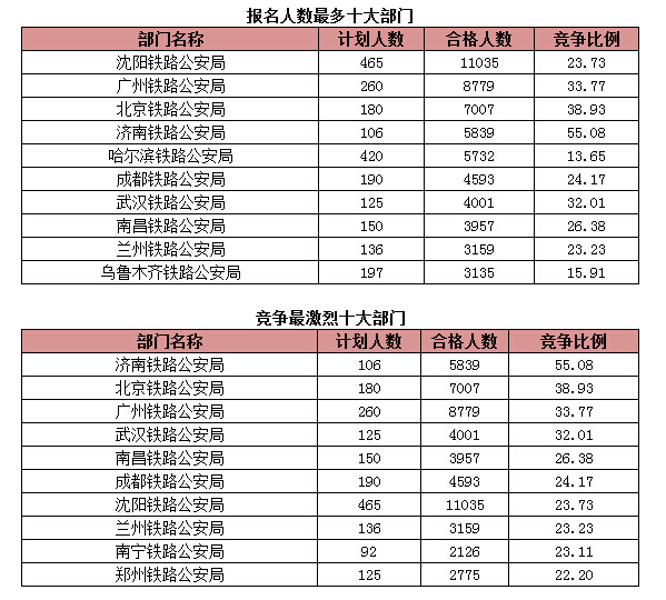 國家公務員考試報名