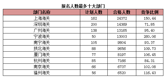 2015國家公務(wù)員考試