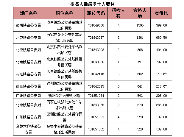 國家公務員考試報名