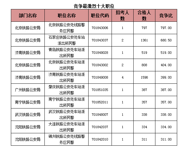 國家公務員考試報名