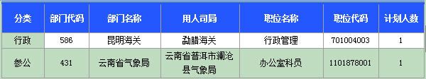 2015國考報名云南報名人數(shù)