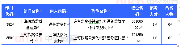 2015國考上海審核人數(shù)達46965人 最熱職位1201:1[截至24日8時]