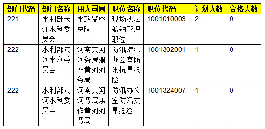 2015國家公務員考試