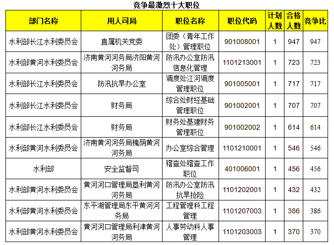 2015國家公務員考試