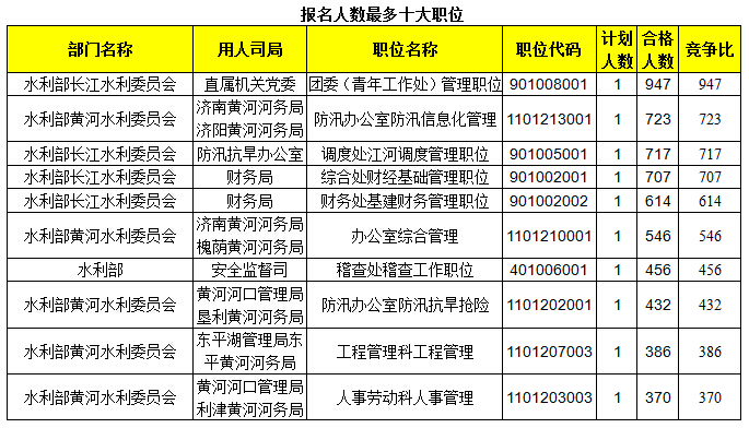 2015國家公務員考試