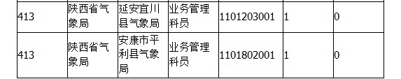 2015年國考報名陜西報名人數(shù)