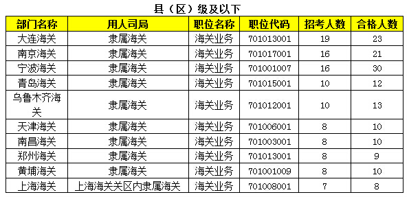 2015年國家公務(wù)員報(bào)名