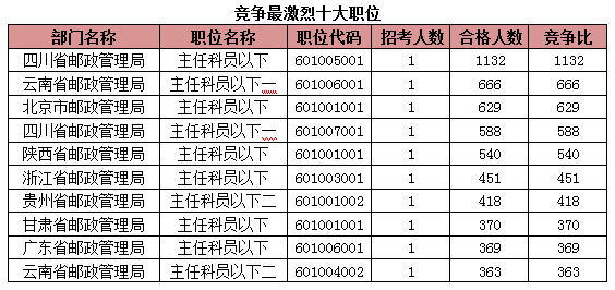 2015國(guó)家公務(wù)員考試報(bào)名